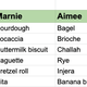 Image for article titled The Takeout’s fantasy food draft: Best bread, ROUND 2!